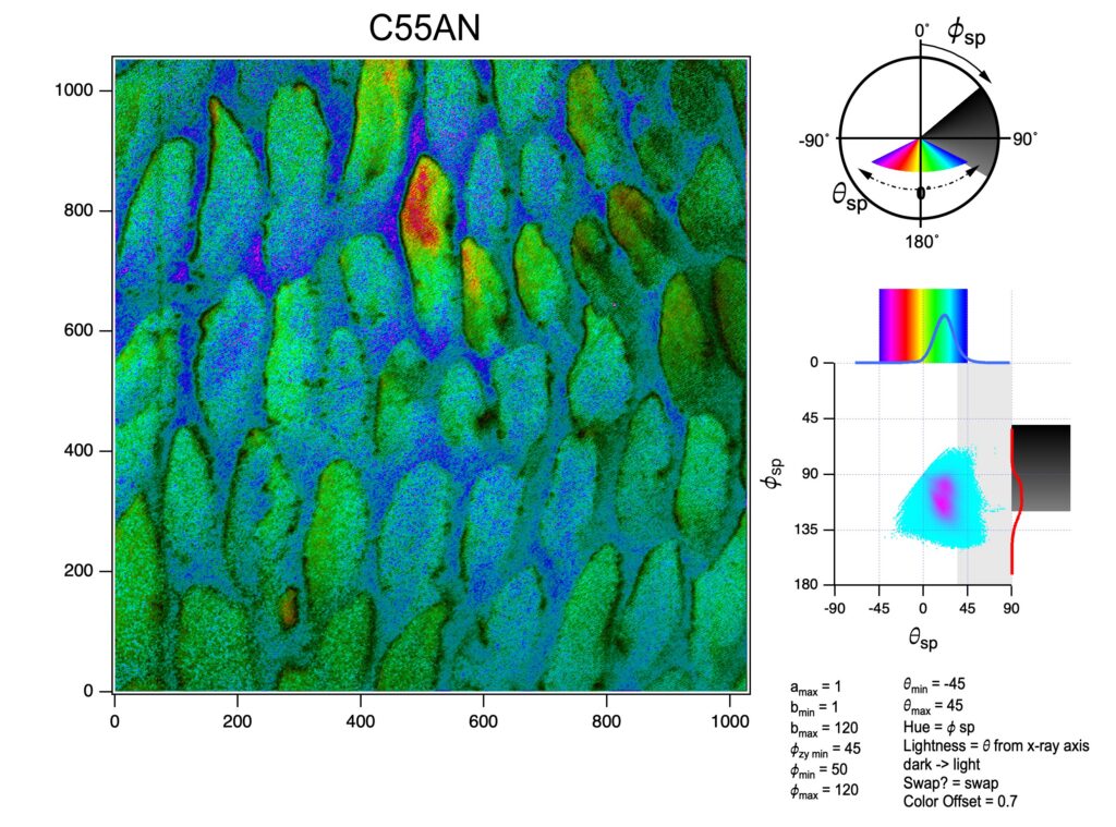 You can calculate Polarization-Enabled Large Input of Crystal Angles at the Nanoscale (PELICAN) maps
